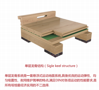 舞台木地板木龙骨结构_木质地板龙骨架铺设法_地板龙骨架图片