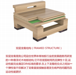 地板龙骨架图片_舞台木地板木龙骨结构_木质地板龙骨架铺设法