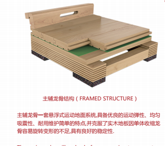 木质地板龙骨架铺设法_舞台木地板木龙骨结构_地板龙骨架图片