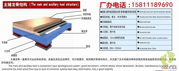 体育专用木地板_体育木地板十大品牌_体育木地板推荐